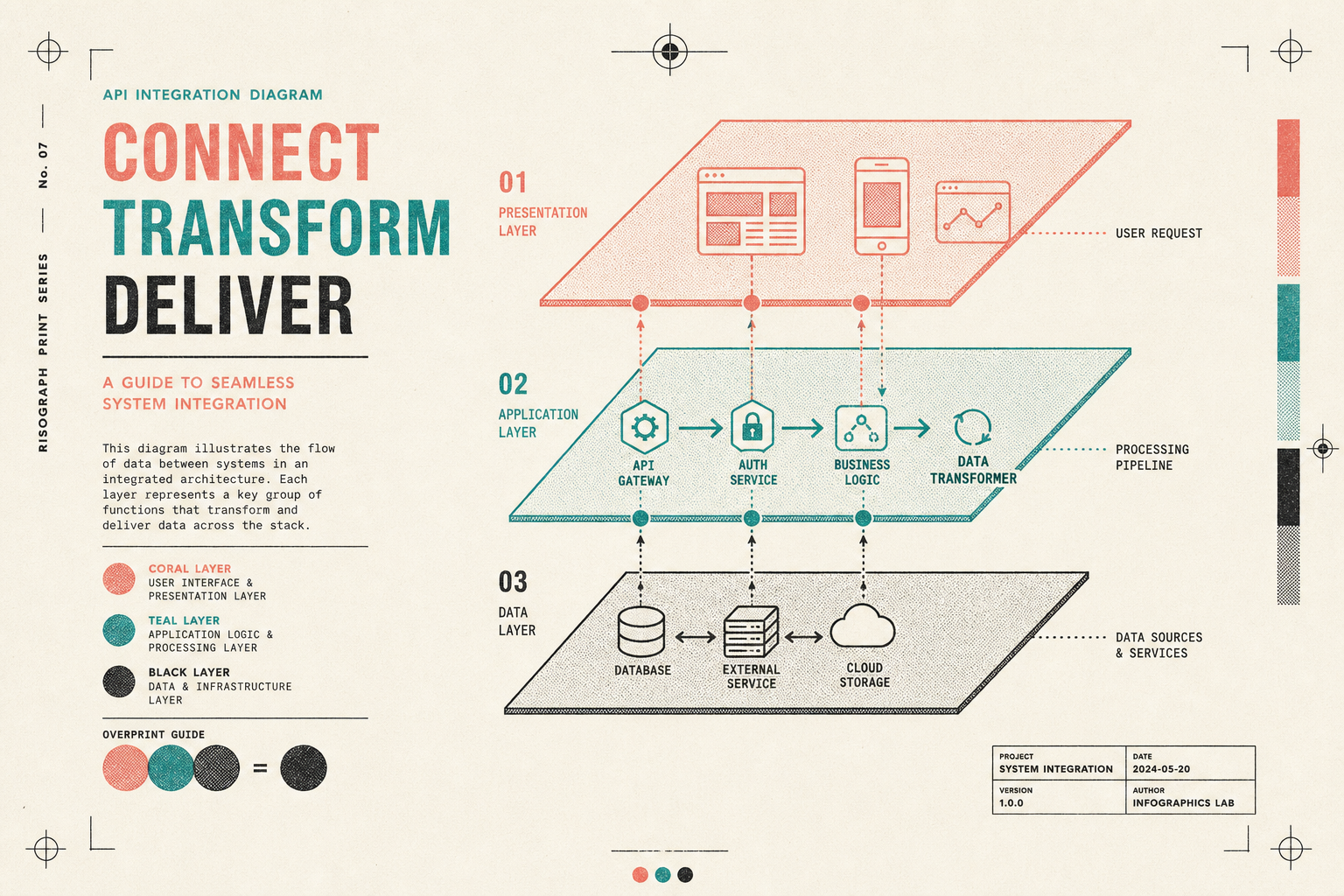 Aligned pass — enterprise software solution